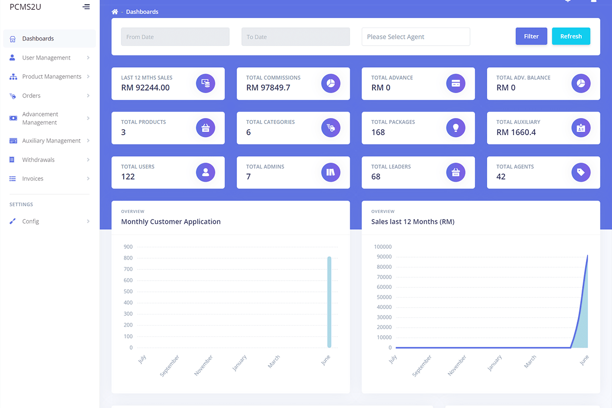 Web application dashboard showing accounts, orders and performance